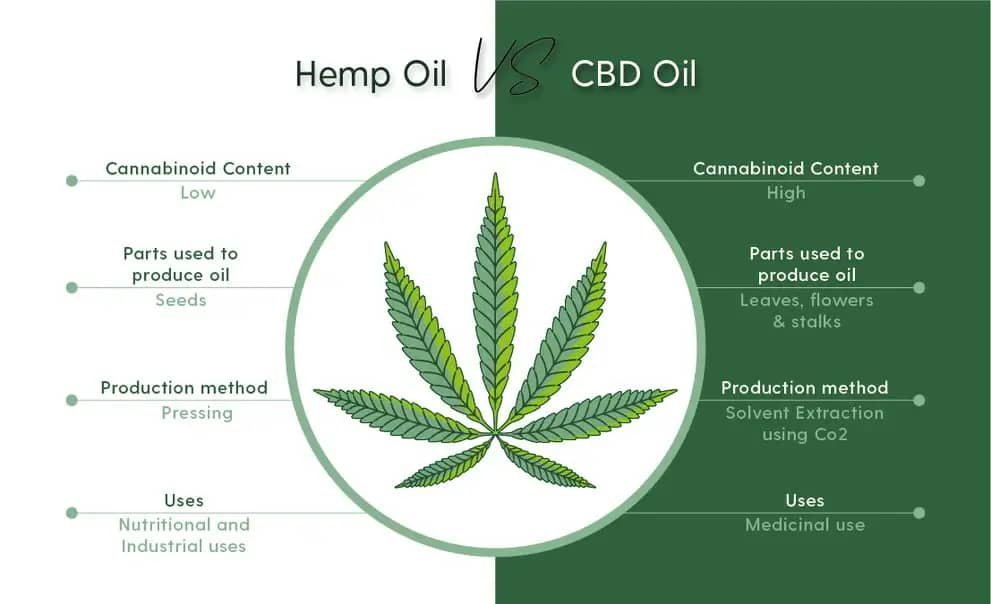 hemp oil vs cbd oil for anxiety